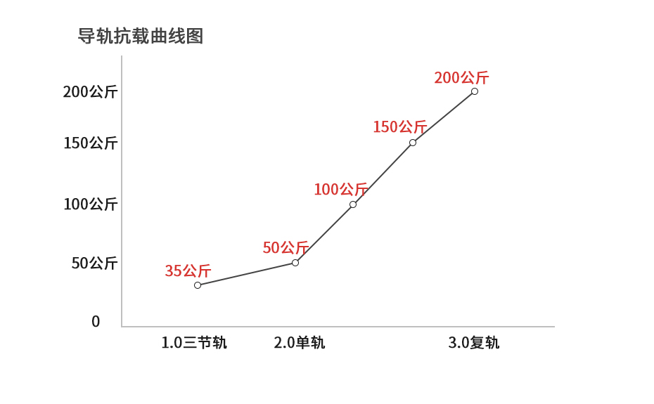 工具柜导轨抗载测试