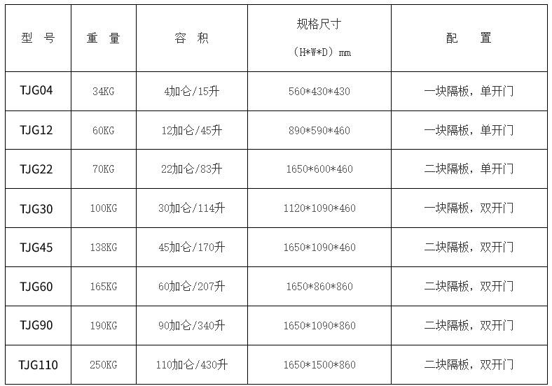 酒精防爆柜规格尺寸